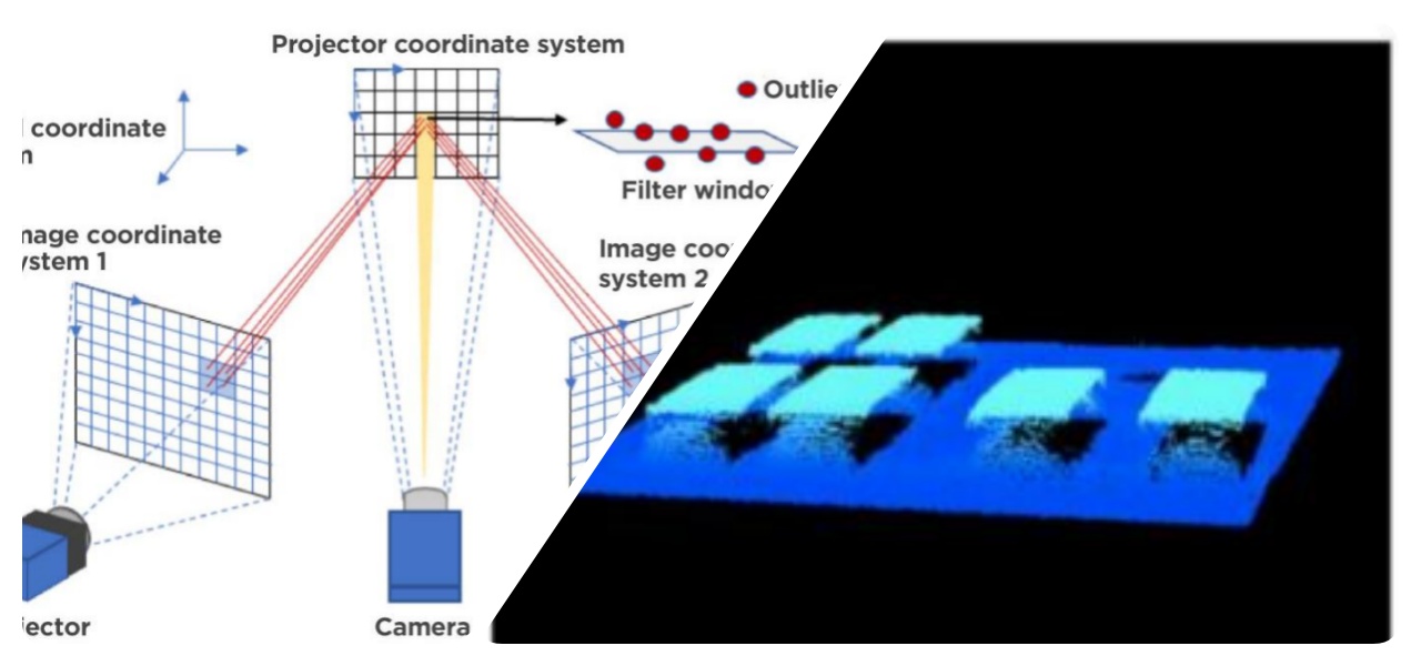 Intelligent optimization of 3D imaging Inteligentna optimizacija 3D slike