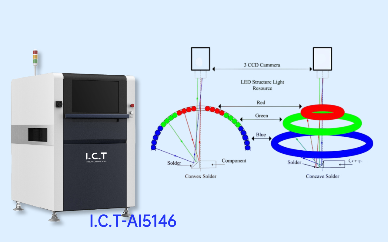2. How AOI Sees a PCB — and Its Blind Spots 2. Kako AOI vidi PCB — i njegove mrtve točke