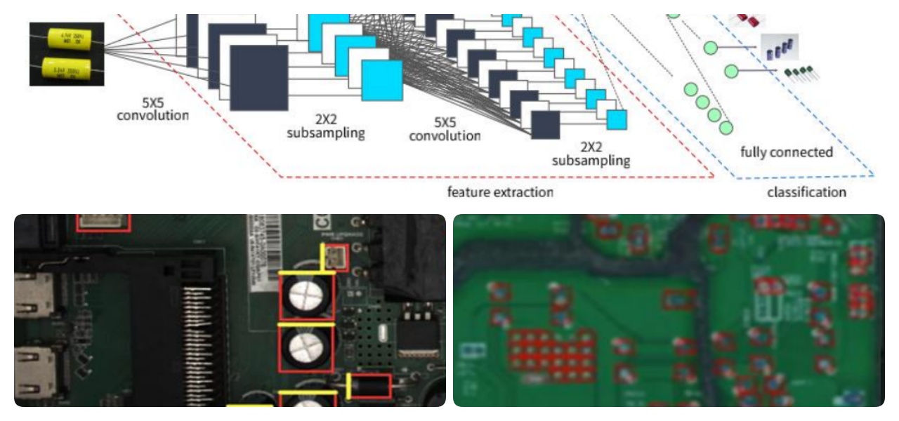 Deep Learning Algorithm Algoritam dubokog učenja