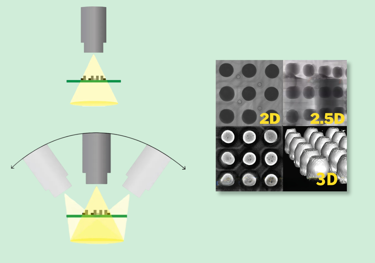 2.2 The difference between 2D, 2.5D and 3D CT 2.2 Razlika između 2D, 2.5D i 3D CT-a