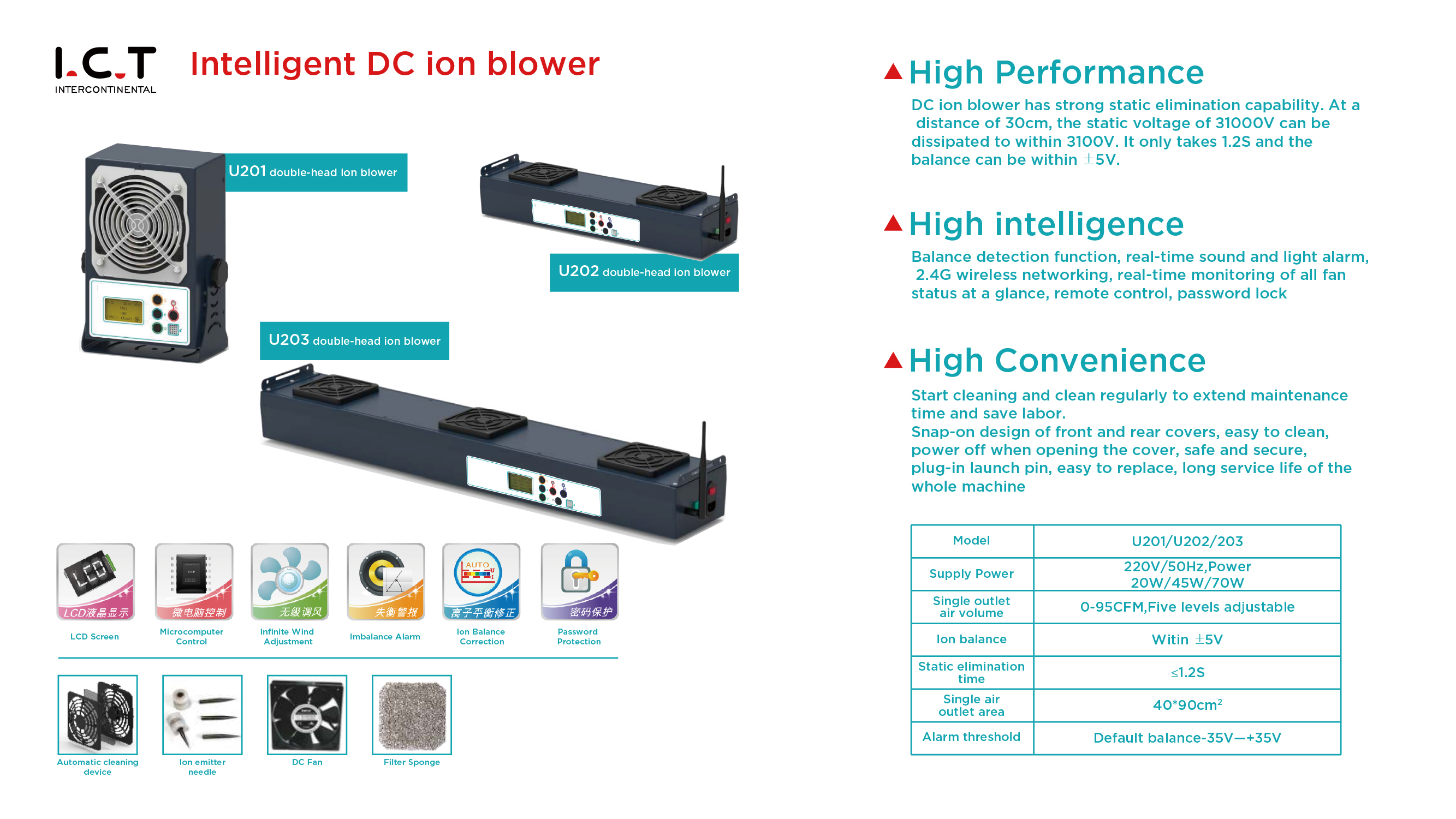 Intelligent DC ion blower Inteligentni DC ionski puhač