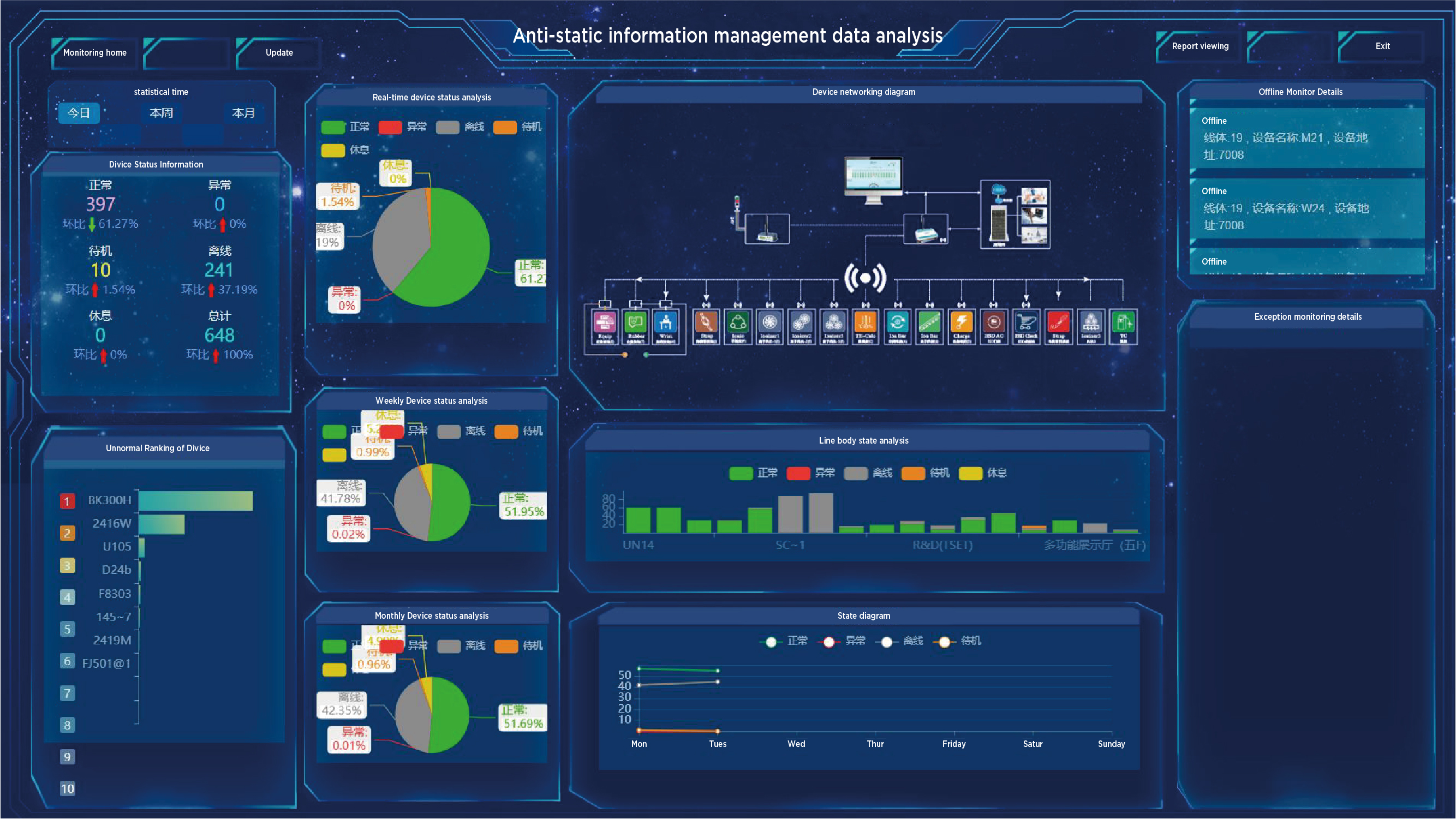 Information management data Podaci za upravljanje informacijama