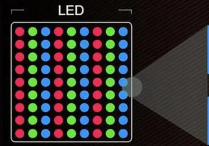 MINI LED paket