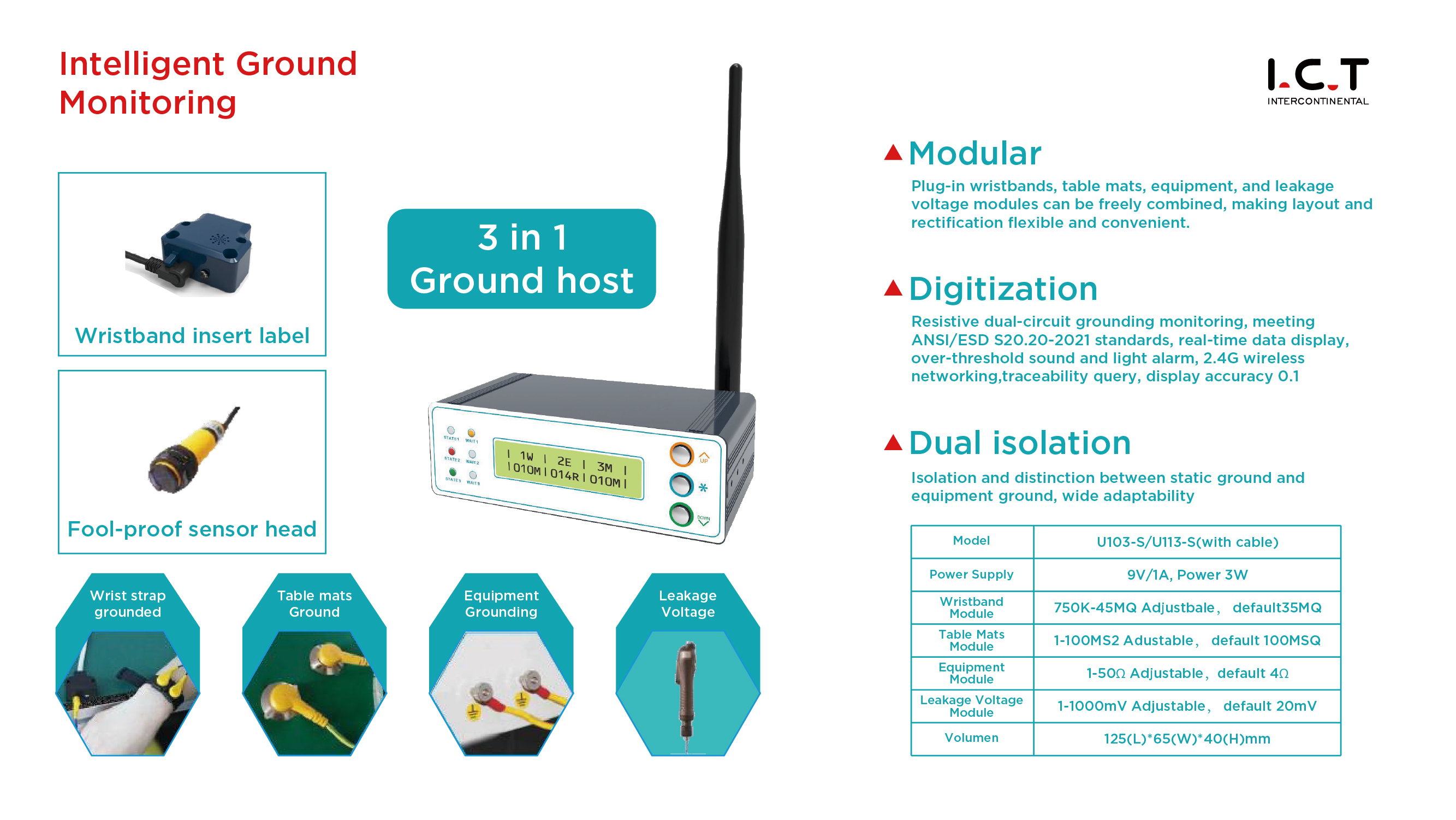 Intelligent Ground Inteligentno tlo