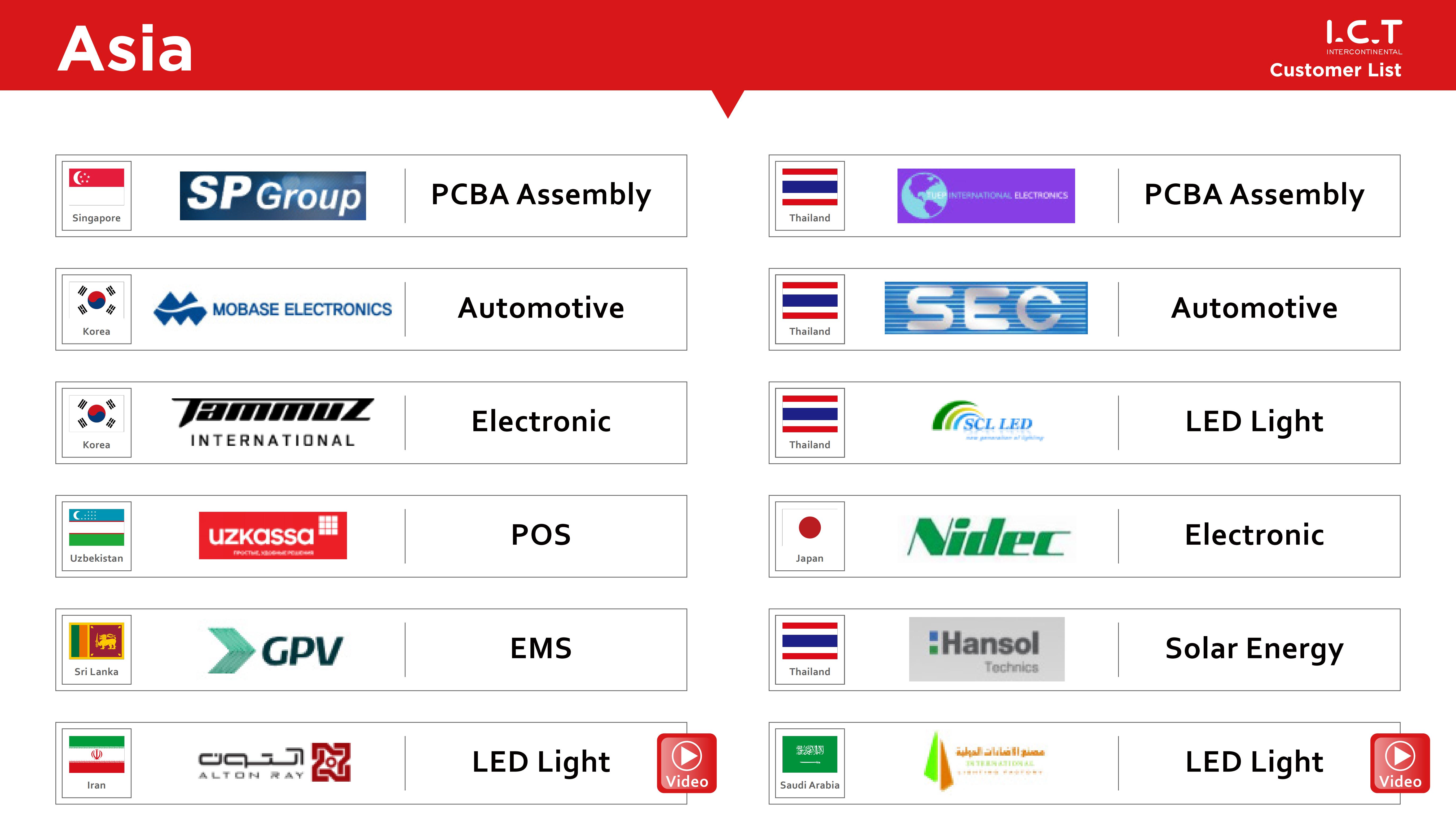 ICT-CUSTOMER LIST-2024_11