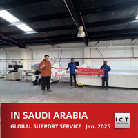 //iirorwxhmokojp5m-static.micyjz.com/cloud/ljBprKknloSRrlrrqpliio/I-C-T-Global-Technical-Support-for-LED-Manufacturing-in-Saudi-Arabia.jpg