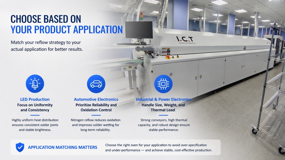 Odabir na temelju vašeg proizvoda Application.jpg