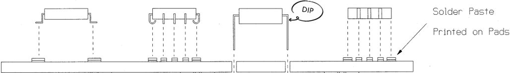 DIP Process DIP proces