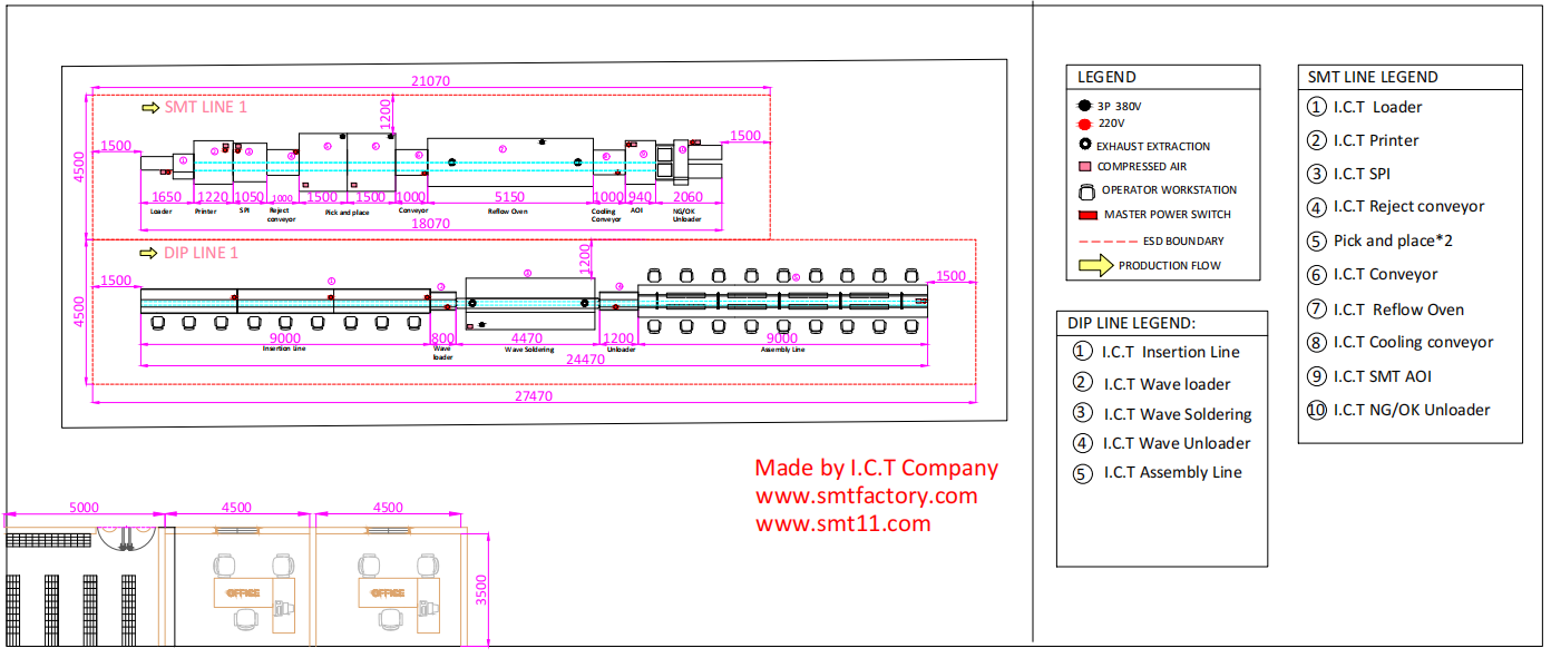 Layout of Application of SMT in the Medical Field Prikaz primjene SMT-a u medicinskom polju