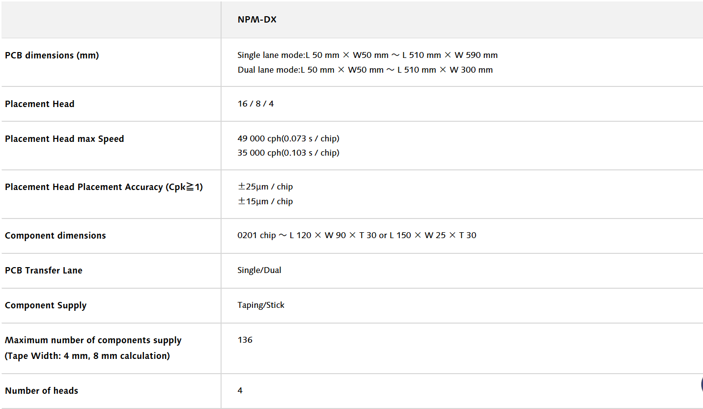 NPM-DX specifikacije